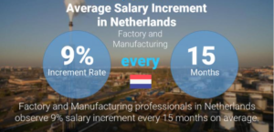 FACTORY WORKER JOBS IN NETHERLAND 2022