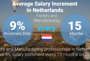 FACTORY WORKER JOBS IN NETHERLAND 2022