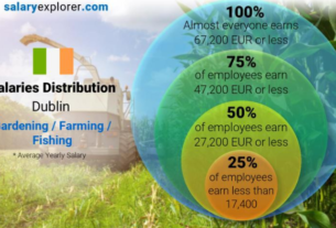 FARM WORKER JOBS IN IRELAND 2022